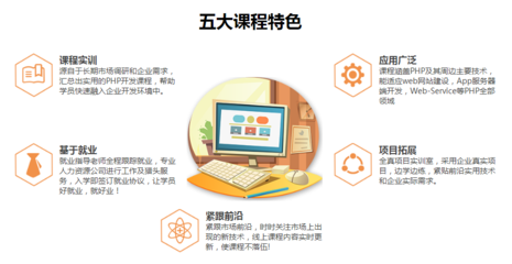 成都成华区计算机软件开发培训十大机构详解